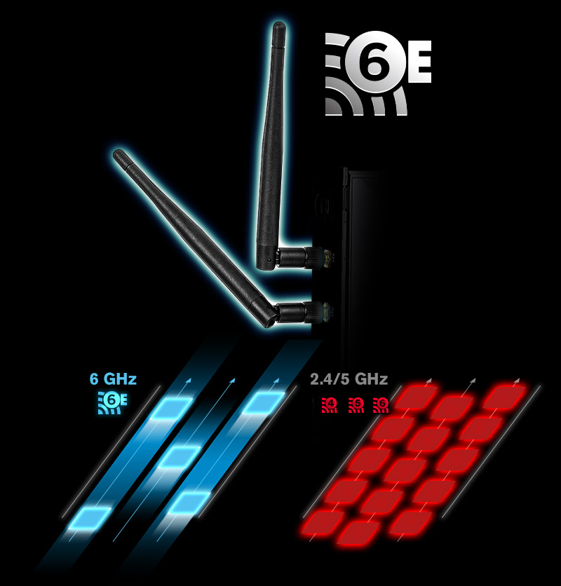 Wi-Fi 6E 802.11ax