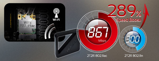 2T2R 802.11ac 289% Speed Boost