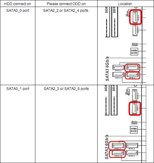 two methods to connect HDD and ODD on corresponding SATA port