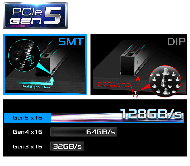PCIe 5.0 with SMT