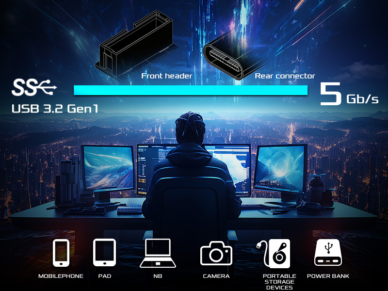 Dual USB 3.2 Gen1 Type-C (Front + Rear)