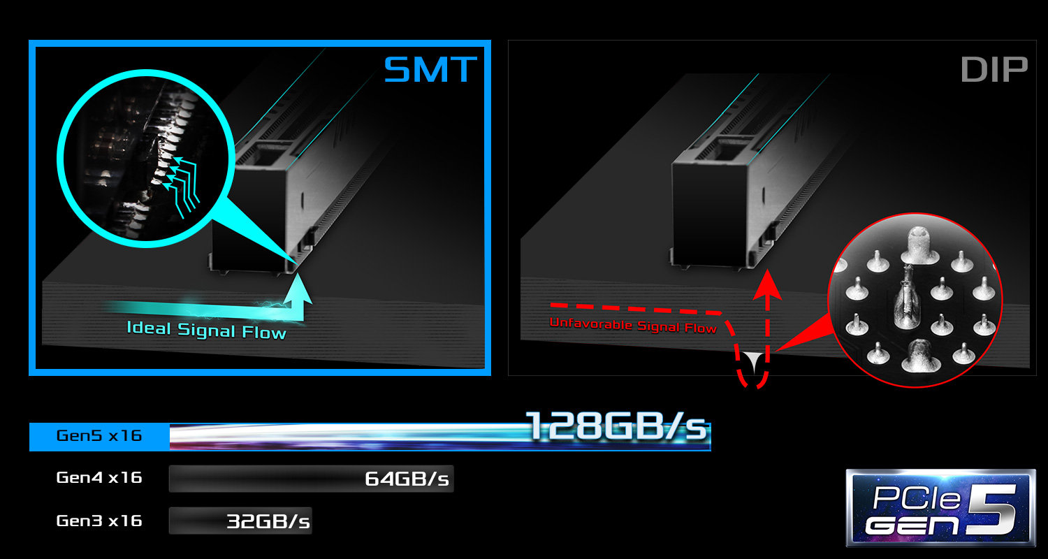 PCIe 5.0 + Surface-Mount Tech