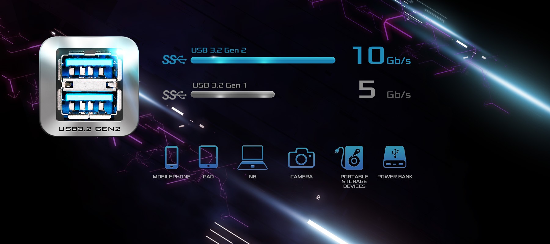 USB 3.2 Gen2 x 2 (2A) 600