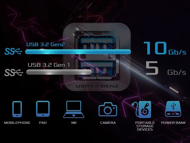 USB 3.2 Gen2 x 2 (2A) 600