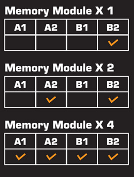 AM5 platform supports DDR5 Only, please follow DIMM slot priority for better performance